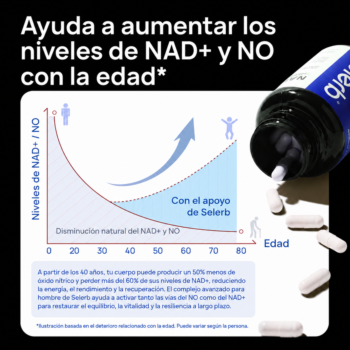 NAD + RESVERATROL
