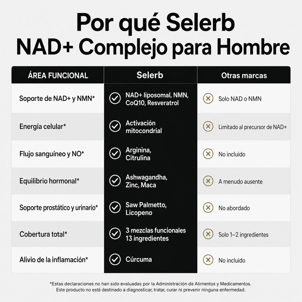 NAD + RESVERATROL