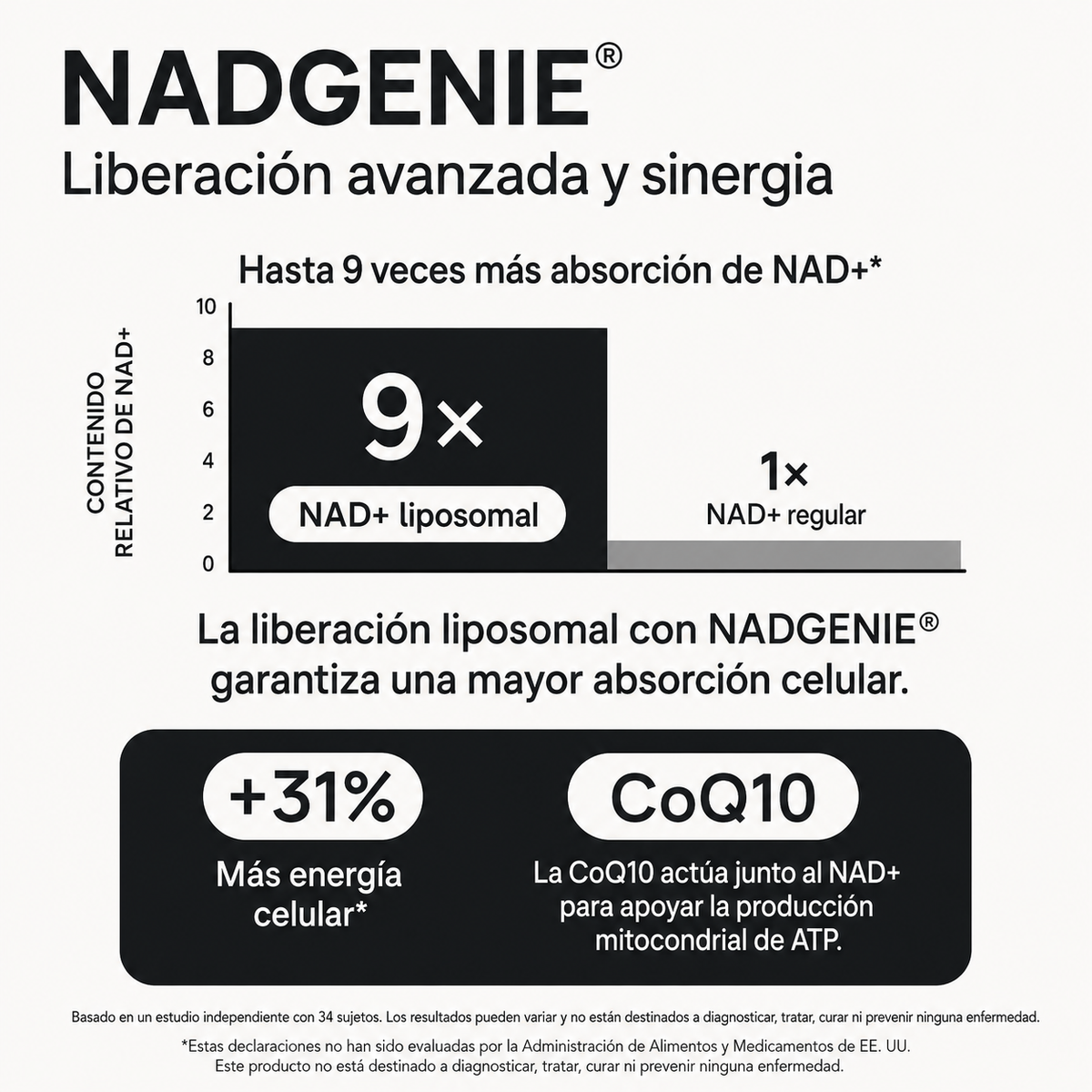 NAD + RESVERATROL