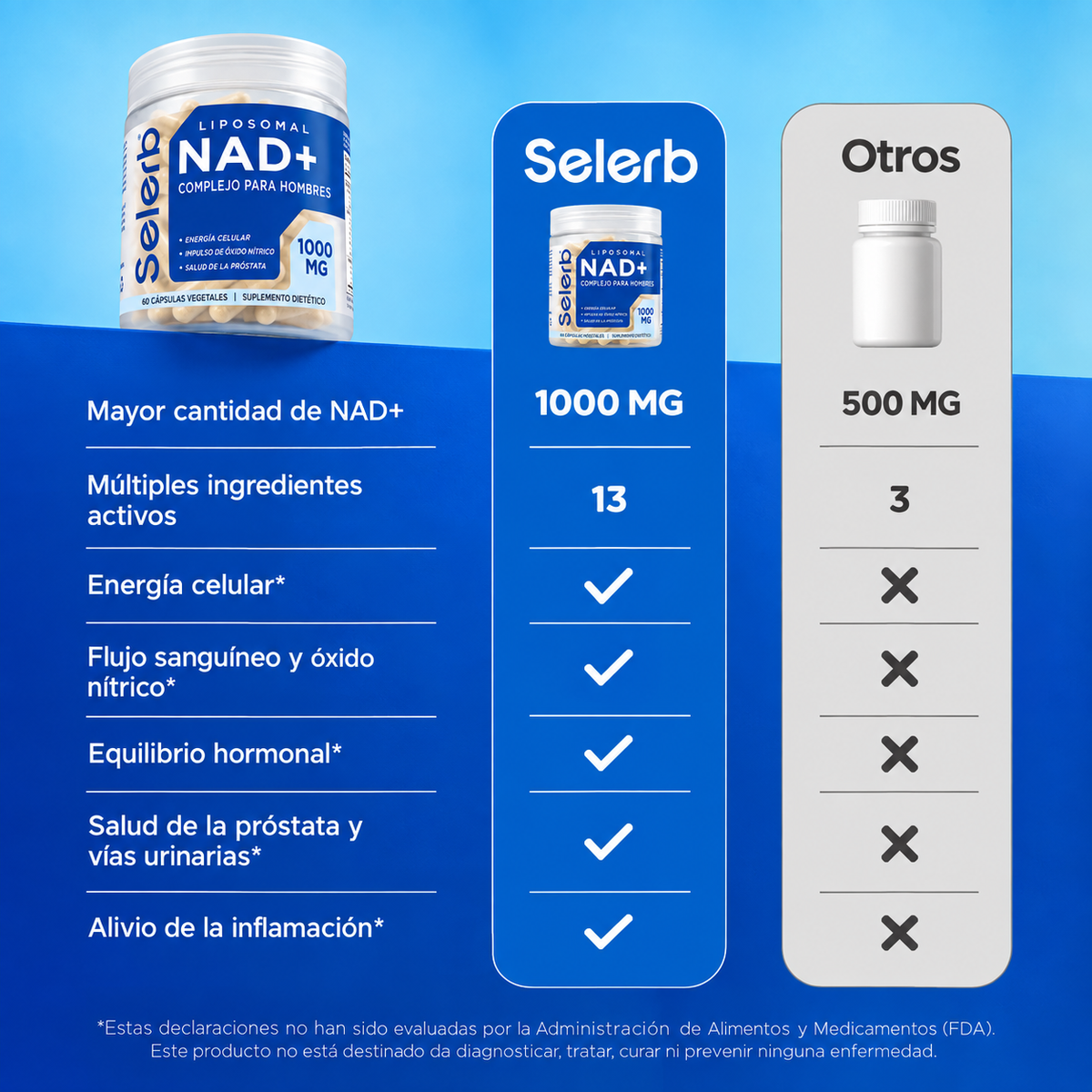Selerb® NAD+ Liposomal Men’s Complex 1000 mg